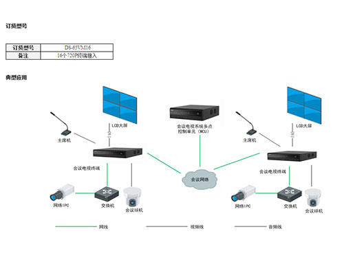 會(huì)議電視系統(tǒng)多點(diǎn)控制單元