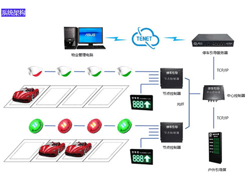 超聲波車位引導(dǎo)系統(tǒng)