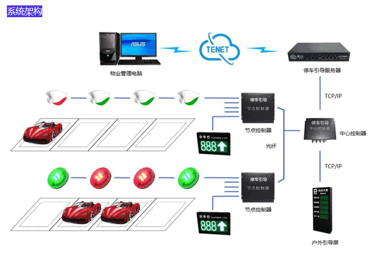 湖南銘騰智能科技有限公司,智能停車場管理系統(tǒng),智能化監(jiān)控系統(tǒng)服務,智能防盜報警系統(tǒng)
